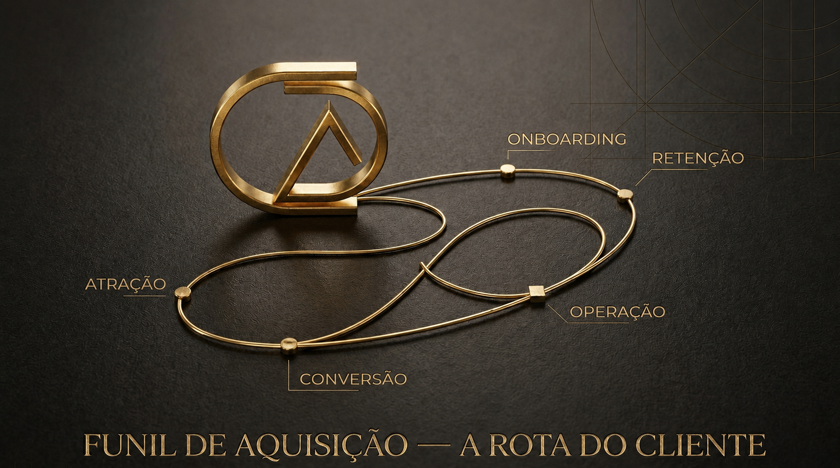 A Rota do Cliente &mdash; CNPJ de A&ccedil;o: Atra&ccedil;&atilde;o, Convers&atilde;o, Onboarding, Opera&ccedil;&atilde;o, Reten&ccedil;&atilde;o